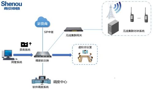 揚州soc1000軟系統融合通信設備 企業辦公智能化理想設備 南京申甌通信